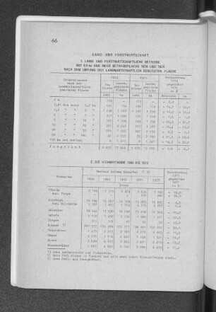 2. Die Viehbestände 1965 bis 1973