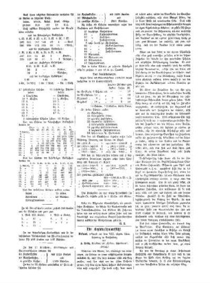 Die Bezirksschulaufsicht. Referat, erstattet auf dem VIII. allgem. österr. Lehrertag in Reichenberg : (Schluß)