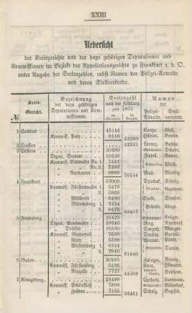 Uebersicht der Kreisgerichte und der dazu gehörigen Deputationen und Kommissionen