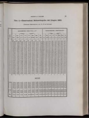 Osservazioni Meteorologiche del Giugno 1880.