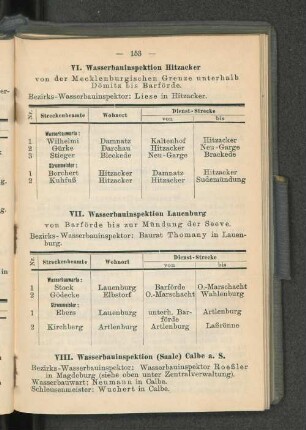 VI. Wasserbauinspektion Hitzacker