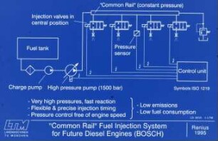 Common Rail Fuel Injection System for Future Diesel Engines (BOSCH)