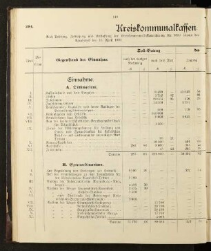 Kreiskommunalkassenrechnung für 1899.