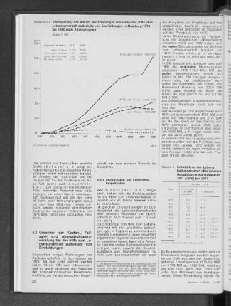 Veränderung der Anzahl der Empfänger von laufender Hilfe zum Lebensunterhalt außerhalb von Einrichtungen in Hamburg 1970 bis 1980 nach Altersgruppen