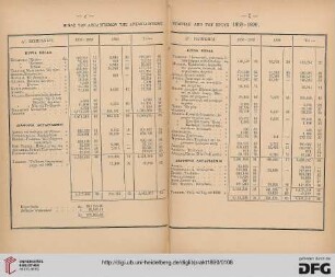 Pinax tōn apologismōn tēs Archaiologikēs Etairias apo tou etous 1858-1890