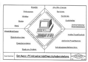 Der Agrar-PC mit seiner künftigen Aufgabenstellung