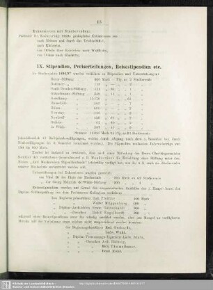 IX. Stipendien, Preiserteilungen, Reisestipendien etc.