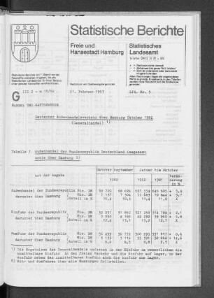 Deutscher Außenhandelsverkehr über Hamburg Oktober 1982 : Lfd. Nr. 5