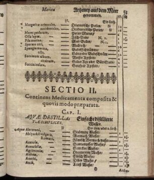 Sectio II. Continens Medicamenta composita & quovis modo præparata.