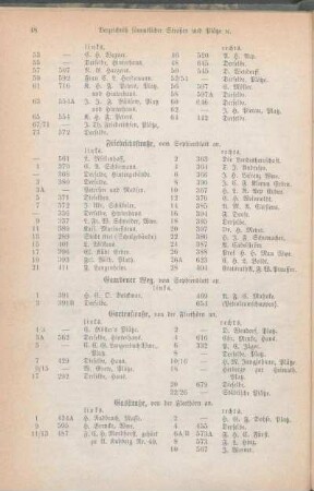 Gaardener Weg. Gartenstraße. Gasstraße. [Gerbergang. Großer Kuhberg.]
