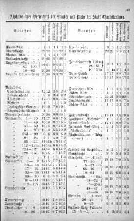 Alphabetisches Verzeichniß der Straßen und Plätze der Stadt Charlottenburg
