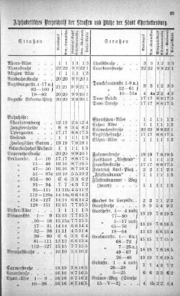 Alphabetisches Verzeichniß der Straßen und Plätze der Stadt Charlottenburg