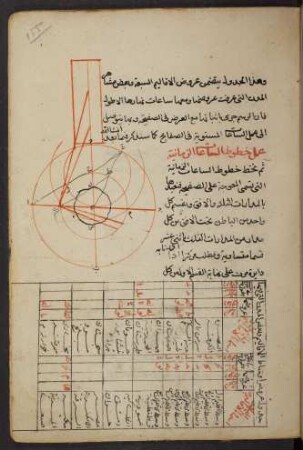 Illustration: f. 155r-155v