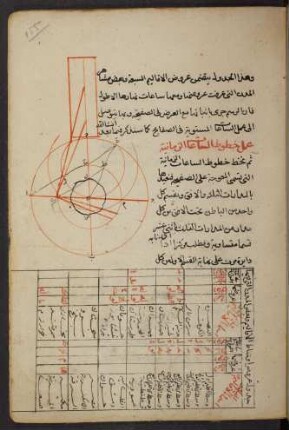 Illustration: f. 155r-155v