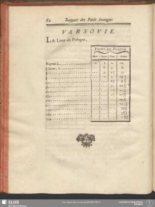 Varsovie