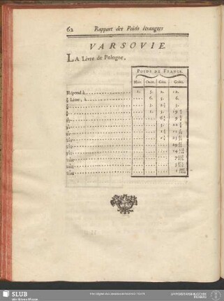Varsovie