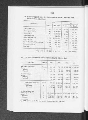 Schiffsverkehr über See des Hafens Hamburg 1988 und 1989