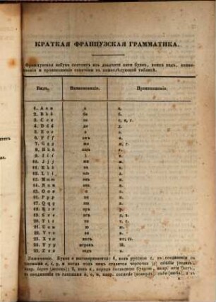 Nouveau dictionnaire de poche français-russe et russe-français. 2