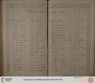 Winter-Semester 1871/1872