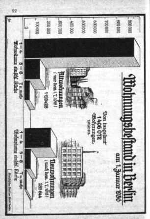 Wohnungsbestand in Berlin am 1.Januar 1936
