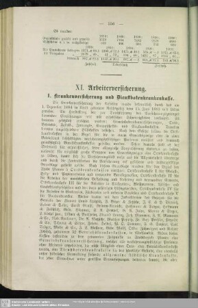XI. Arbeiterversicherung