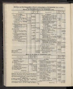 Hinterbliebenen- und Alters-Versorgungs-Kasse des Vereins für Handlungs-Commis von 1858 (kaufmännischer Verein) in Hamburg Versicherungsverein auf Gegenseitigkeit. Gewinn- und Verlust-Rechnung für das Geschäftsjahr 1905.