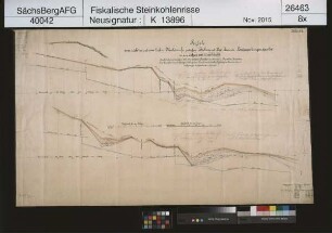 Bodensenkungen am rechten und linken Muldenufer zwischen Bockwa und Zwickau von 1885 bis 1896 (mit Nachbringungen)
