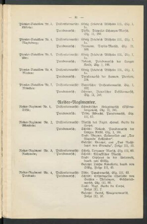 Reiter-Regimenter