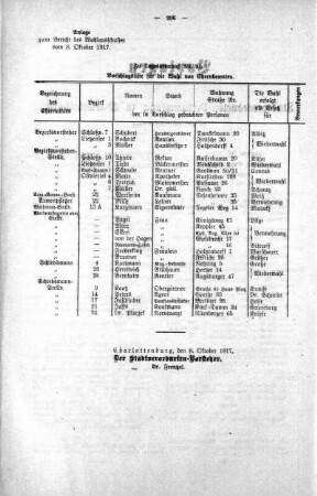 In nichtöffentlicher Sitzung. No. 14 (124-134), 10. Oktober 1917