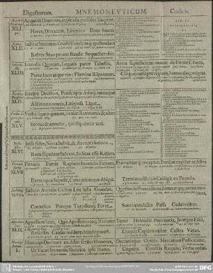 [Tafel V.] Digestorum. Mnemoneuticum. Codicis