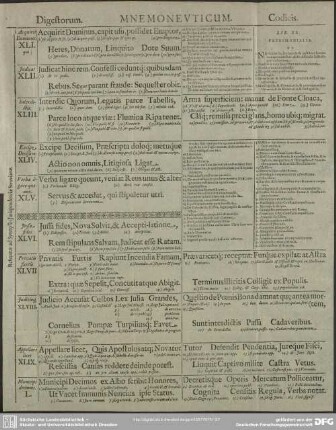 [Tafel V.] Digestorum. Mnemoneuticum. Codicis