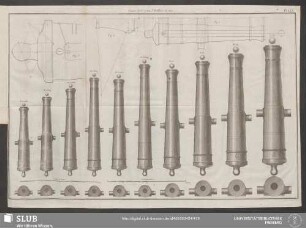 Pl. LIX. Canons de fer pour l'Artillerie de mer