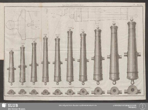 Pl. LIX. Canons de fer pour l'Artillerie de mer