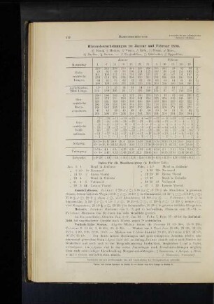 Himmelserscheinungen im Januar und Februar 1894.