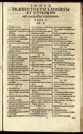Index Prædictorum Librorum Et Titulorum uni cospectui redditorum.