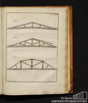 Plate XXXIIII.