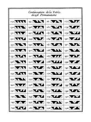 Continuation de la Table de 256 Permutations