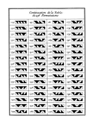 Continuation de la Table de 256 Permutations