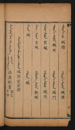 Hecen guwali gung boo i hacin = 城郭宮室類