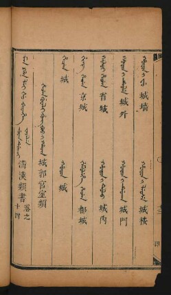 Hecen guwali gung boo i hacin = 城郭宮室類