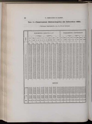 Osservazioni Meteorologiche del Settembre 1880.