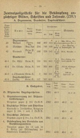 Zentralpolizeistelle für die Bekämpfung unzüchtiger Bilder, Schriften und Inserate