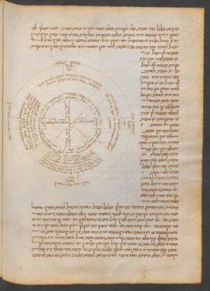 Illustration: f.41v-42r
