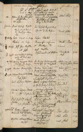 Sommerhalbjahr 1796. Rektorat Gottlieb Konrad Christian Storr