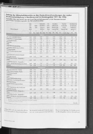 Beitrag der Wirtschaftsbereiche zu den Konjunkturschwankungen der realen Bruttowertschöpfung in Hamburg und im Bundesgebiet 1971 bis 1996