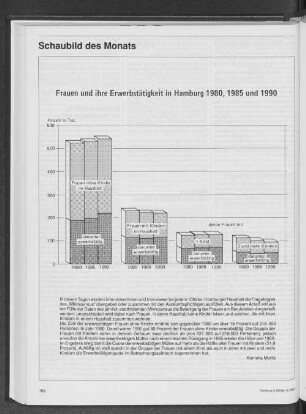 Frauen und ihre Erwerbstätigkeit in Hamburg 1980, 1985 und 1990