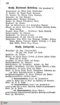 Großh. Bezirksamt Heidelberg, Großh. Amtsgericht und Notariate