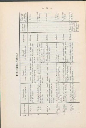Uebersichts-Tabelle