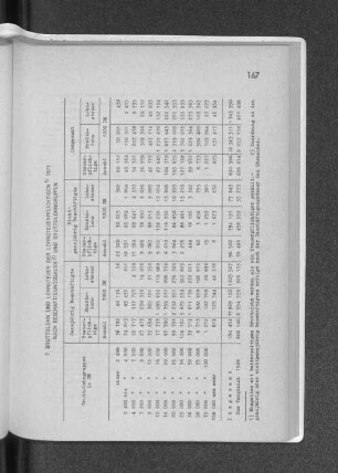 7. Bruttolohn und Lohnsteuer der Lohnsteuerpflichtigen 1971 nach Beschäftigungsdauer und Bruttolohngruppen