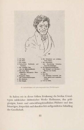 25. Selbstbildnis mit physiognomischen Erklärungen